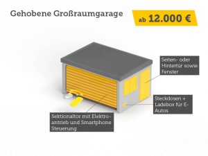 Fertiggarage aus Beton: Größter unabhängiger Überblick